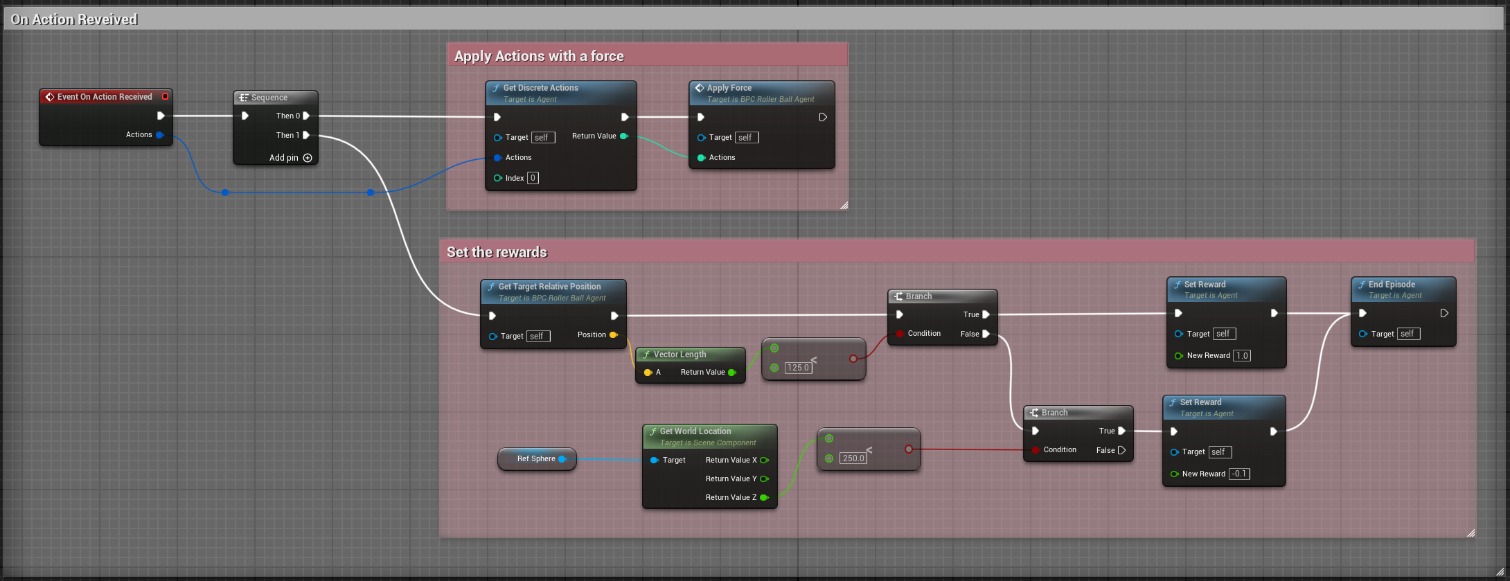On action received in Blueprint