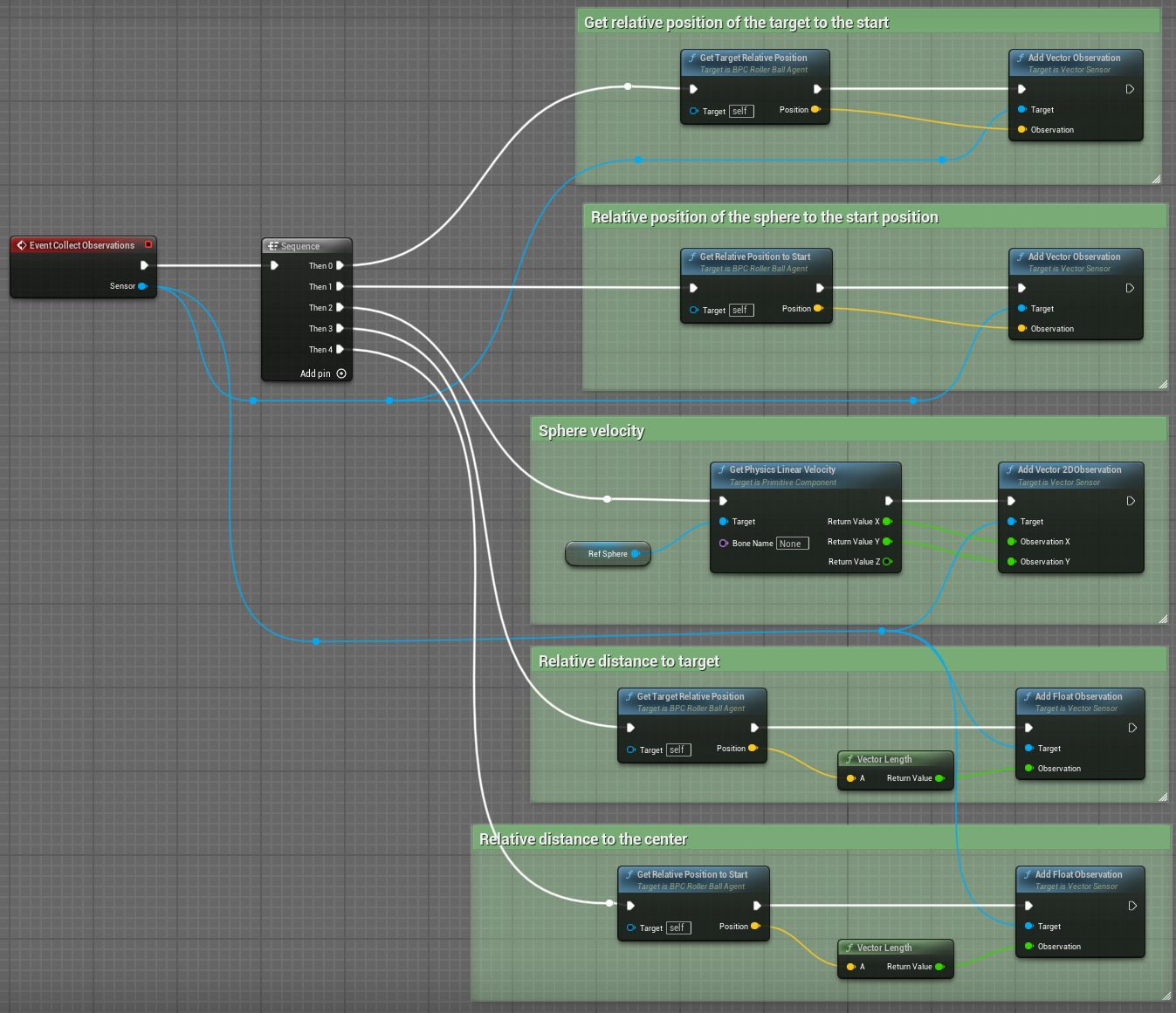 Collect observations in Blueprint