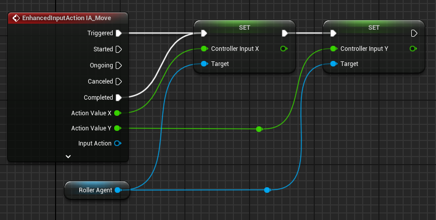 Enhanced Input Event IA_Move