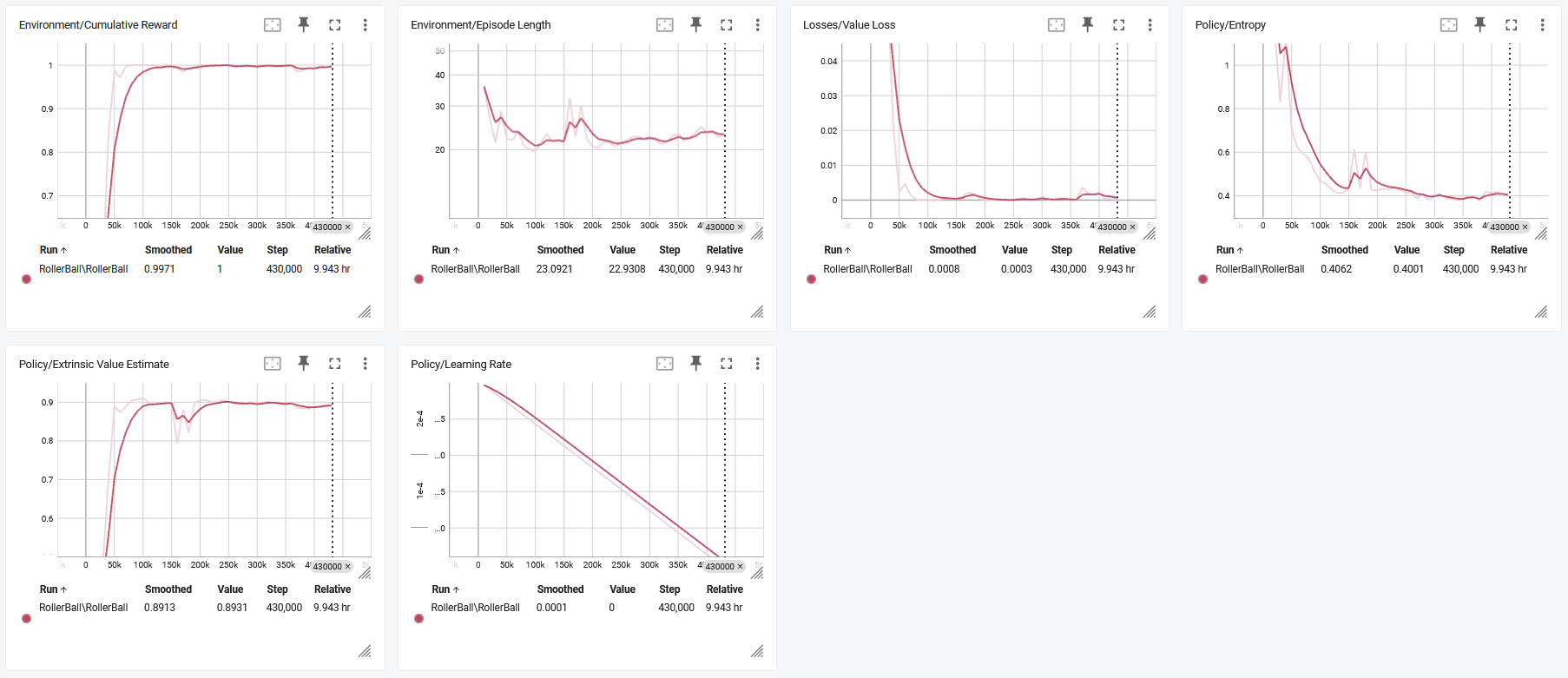 TensorBoard statistics during training